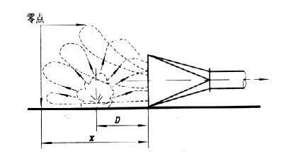 環(huán)保設(shè)備集氣罩的類型與風(fēng)量計(jì)算